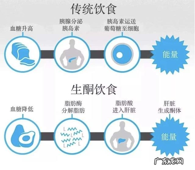 几个常见减肥问答:喝水会发胖吗怎么吃才最减肥