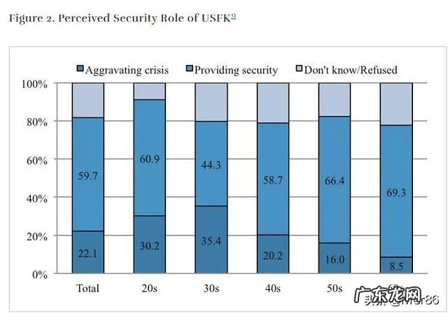 韩国人反对支付高额驻军费用,为何绝大多数民众还支持美韩同盟呢