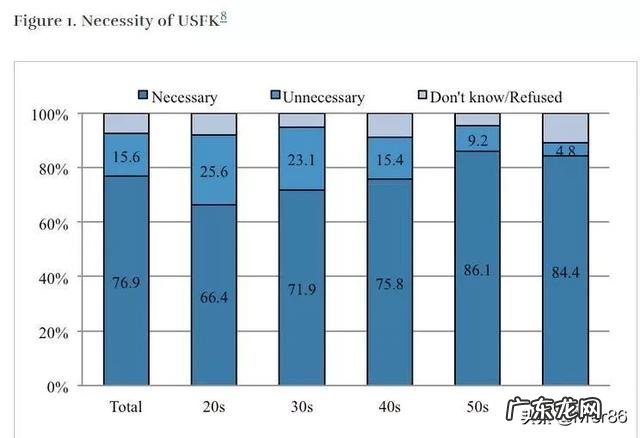 韩国人反对支付高额驻军费用,为何绝大多数民众还支持美韩同盟呢