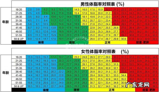 大学里体测是一种怎样的体验?