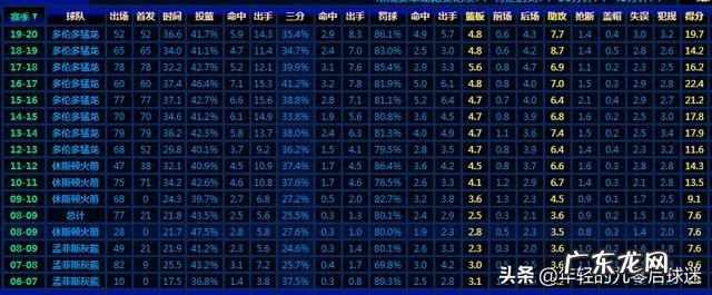 「小钢炮」凯尔·洛瑞是什么实力的球员,他有什么特点和故事?
