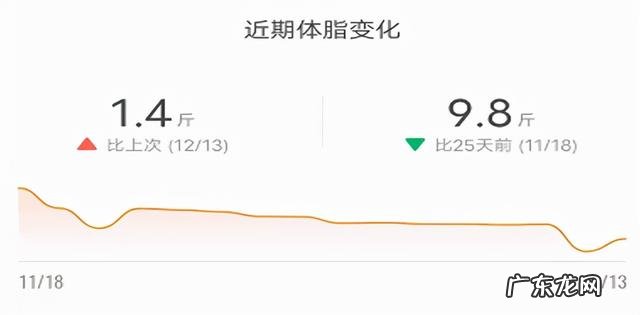 “高大壮”难减肥她用28天，成功甩掉13斤