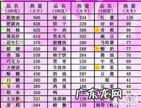 单纯运动减肥效果差,原因是因为什么