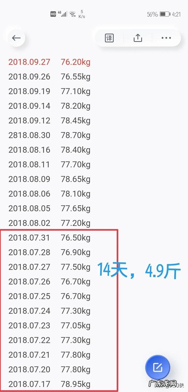 减肥两个星期了,一斤没瘦,怎么办呢
