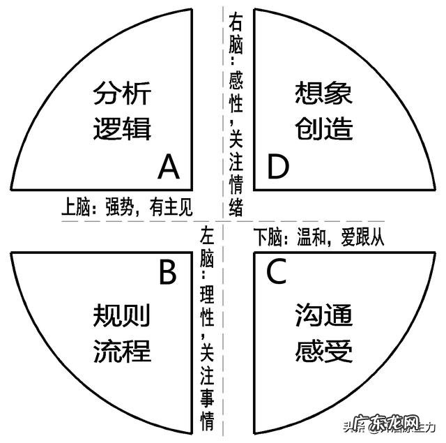 越管孩子越差劲，有什么育儿的好方法吗？