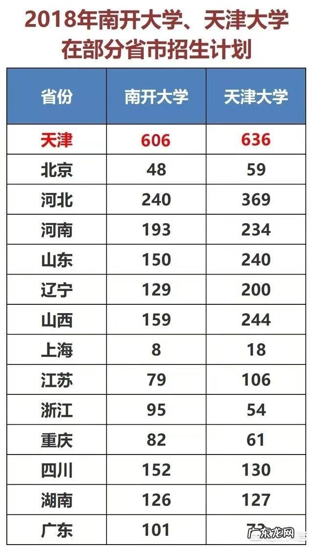 天津人的生活方式是什么样的?