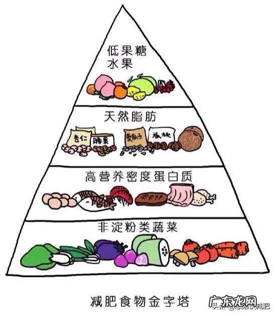 每天小区里都有年轻人在跳减肥操,请问真的能减肥吗