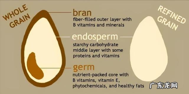 吃糠减肥突然火了,卖得比大米还贵,燕麦麸皮的真相