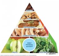 Mayo Clinc饮食法是美国最好的减肥方法么中国人适合么