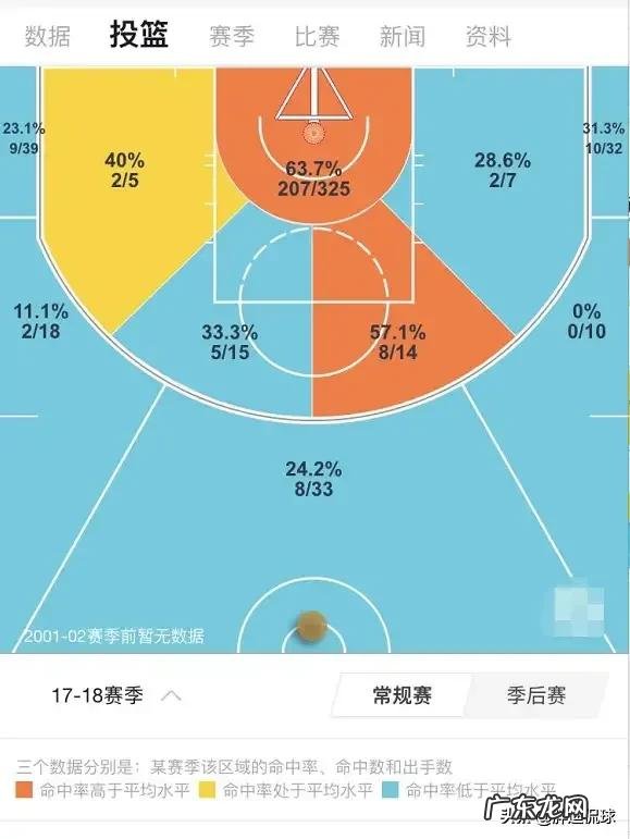 库里成为本赛季FMVP的概率有多大?