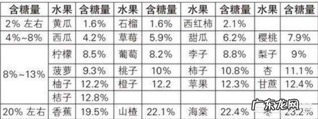 女人经常吃什么水果可以瘦身