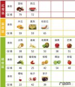 女人经常吃什么水果可以瘦身