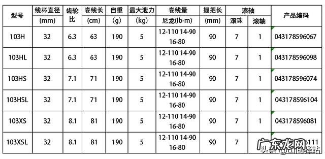 19款黑蜘蛛和20款黑蜘蛛有啥区别