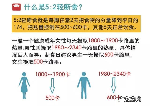 每星期断食一天,坚持一个月会瘦几斤