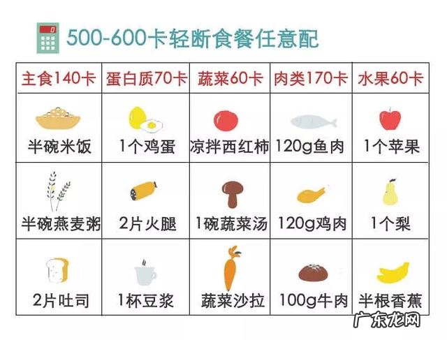 每星期断食一天,坚持一个月会瘦几斤