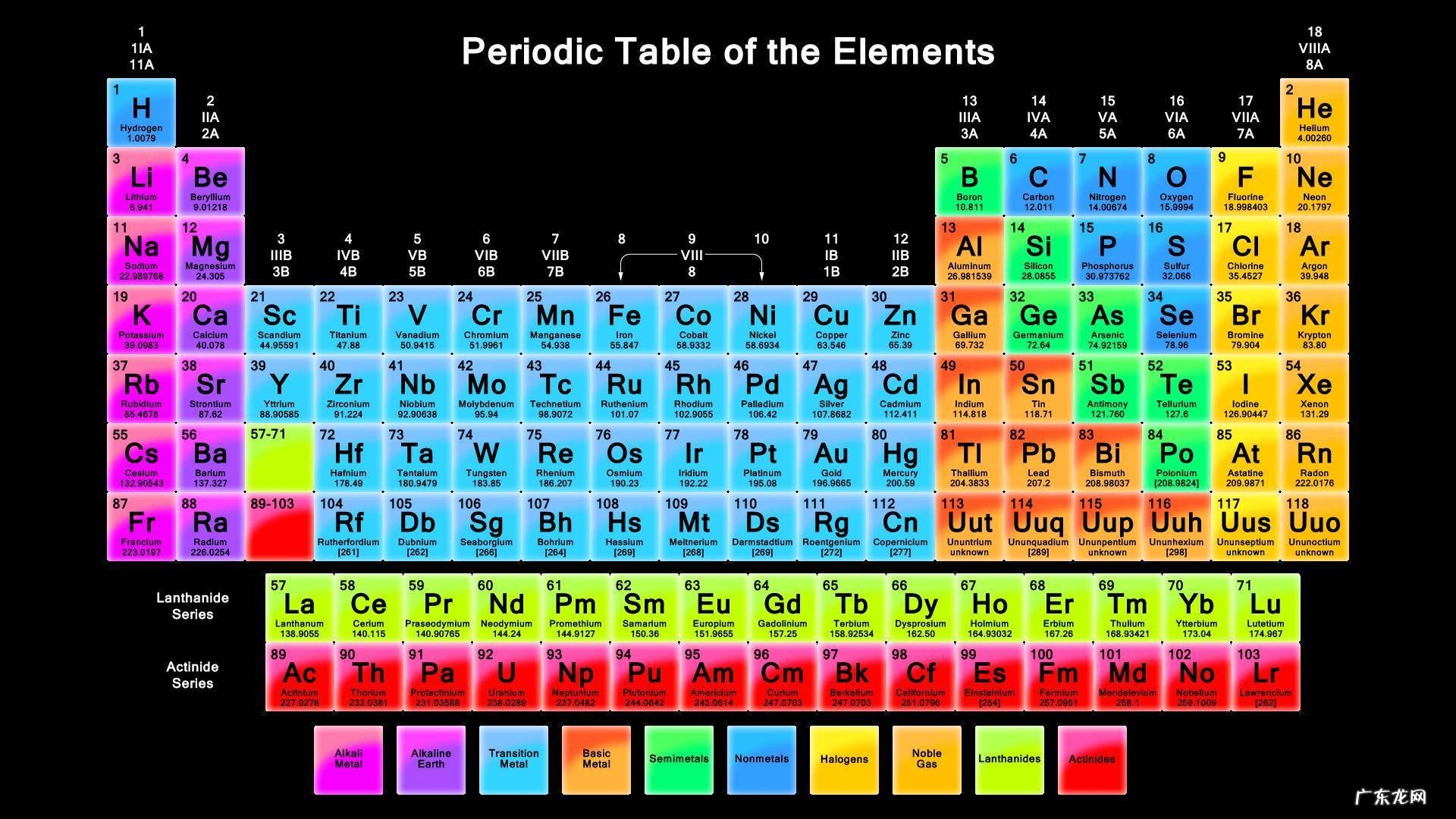 每一种左旋肉碱的减肥药都有效吗?没有副作用和不反弹吗?