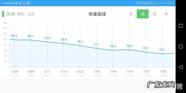 减肥导致便秘,这是怎么回事?
