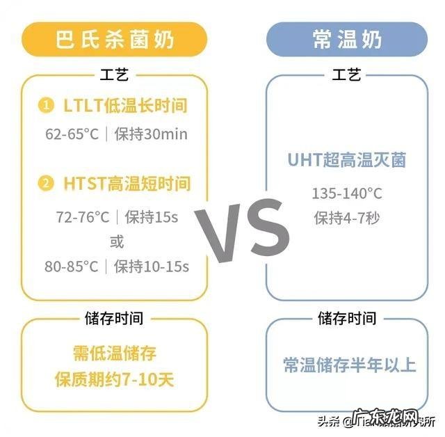 最近在健走及调整饮食减肥,请大家推荐合适的牛奶