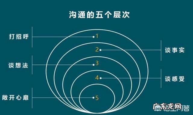 如何做一个好的PPT？模板应该去哪里找？