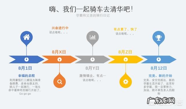 如何做一个好的PPT？模板应该去哪里找？