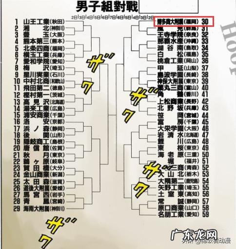 灌篮高手中如何理解“一个月后,森重宽的名字享誉全国”?