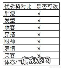 女生为了变好看变漂亮能有多拼