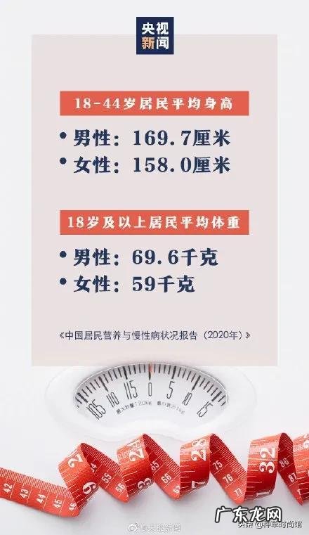 我国女生平均体重公布!你超重了吗?