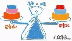 怎么样能半个月瘦十到二十斤？