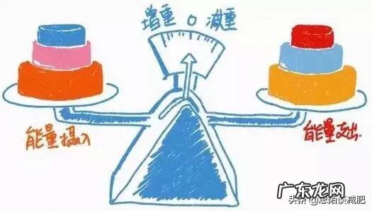 怎么样能半个月瘦十到二十斤?