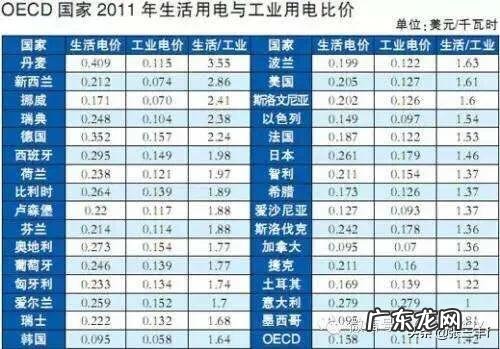 韩国人的真实消费水平是怎样的达到了什么程度