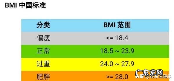 如何帮助245斤的人瘦下来 减肥?