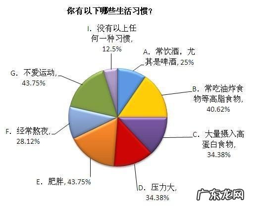 减肥减体脂很难吗？为何？
