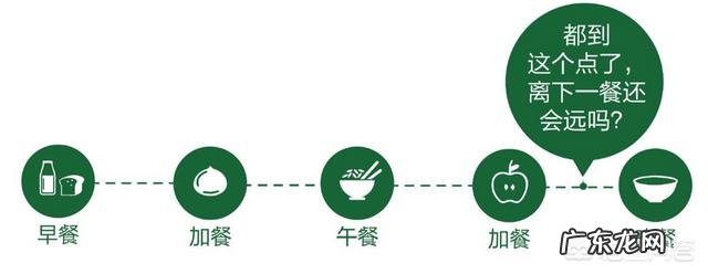 减肥中,常见的饮食偏见有哪些?