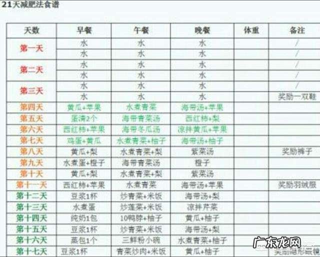 妹子们津津乐道的各种减肥方法，到底怎样？