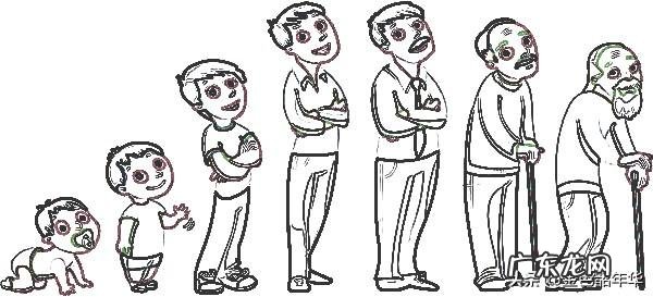 什么原因造成的人慢慢的变老的?