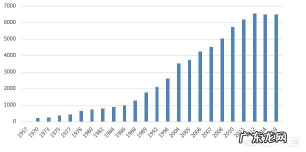 劳力士在表坛中创造了哪些其他品牌望尘莫及的神话