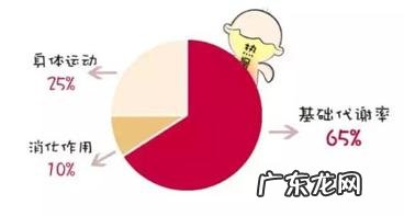 冬天跑步要比夏天跑步消耗的热量多?