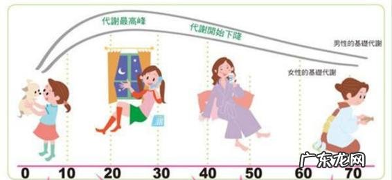 冬天跑步要比夏天跑步消耗的热量多?