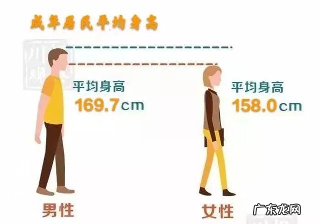 我国男女平均身高和体重数据出炉，这样的孩子更易遭受校园欺凌