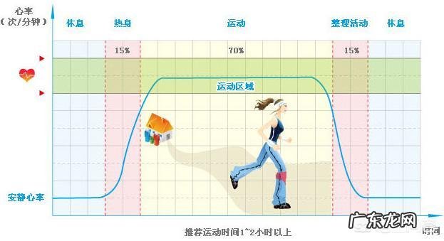 为什么每天一小时运动,坚持了21天却没感觉有瘦
