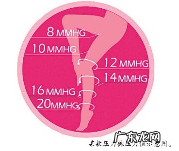 瘦腿袜穿不好会变成毁腿袜!如何挑选适合自己的袜子专家来支招