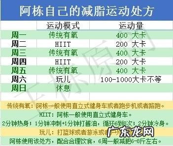 HIIT高强度间歇训练法是什么真的可以快速燃烧脂肪