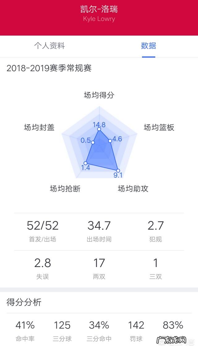 NBA雄鹿队米德尔顿个人能力好还是猛龙队洛瑞个人能力好?