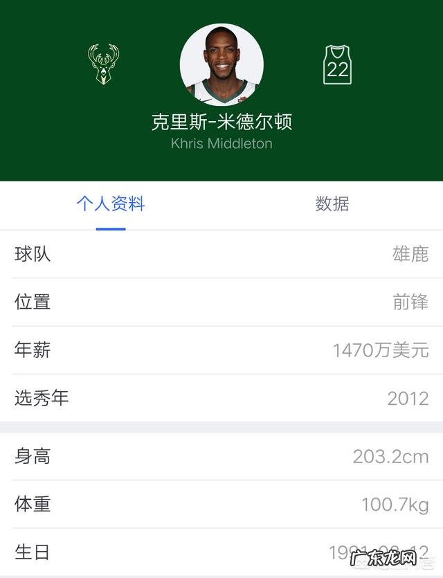 NBA雄鹿队米德尔顿个人能力好还是猛龙队洛瑞个人能力好?