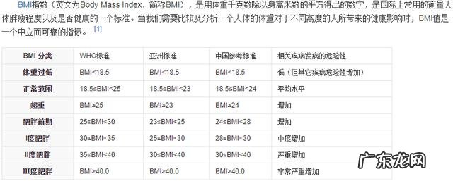 你达标了吗？我国成人平均身高体重公布