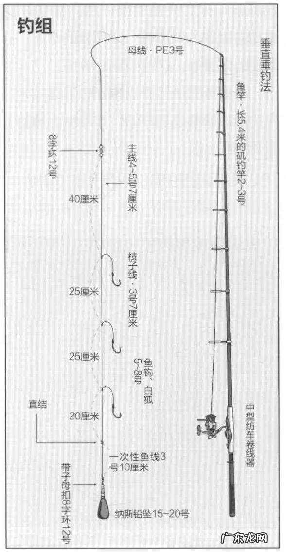 海钓马头鱼钓法 海钓剥皮鱼的正确方法
