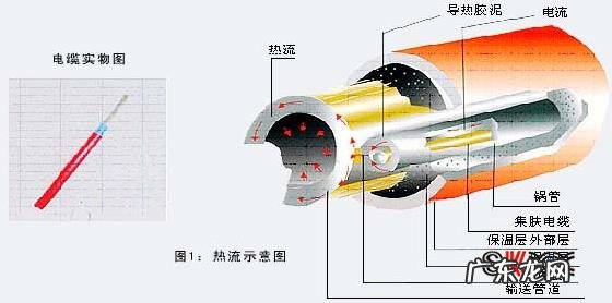 什么是伴热电缆，有哪些优点
