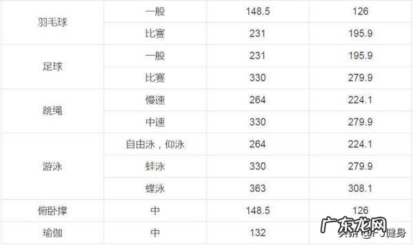 170斤的我每天跳绳两千个能减肥吗