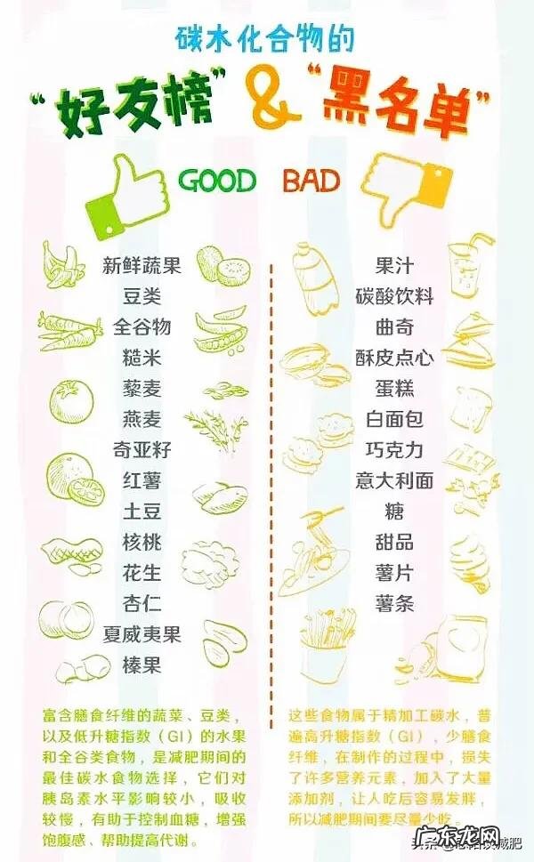 减肥期间特别想吃淀粉类食物是怎么回事