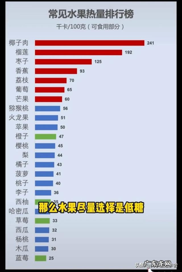 有没有啥减肥暴瘦不伤身体的快速方法